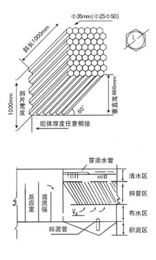 蜂窝斜管图1